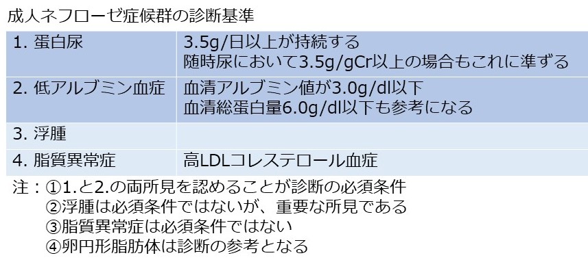 ネフローゼ症候群は治りますか？